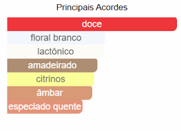 Brand Collection 173 - Inspiração GOOD GIRL LEGERE  (Feminino) - EDP - 25ml